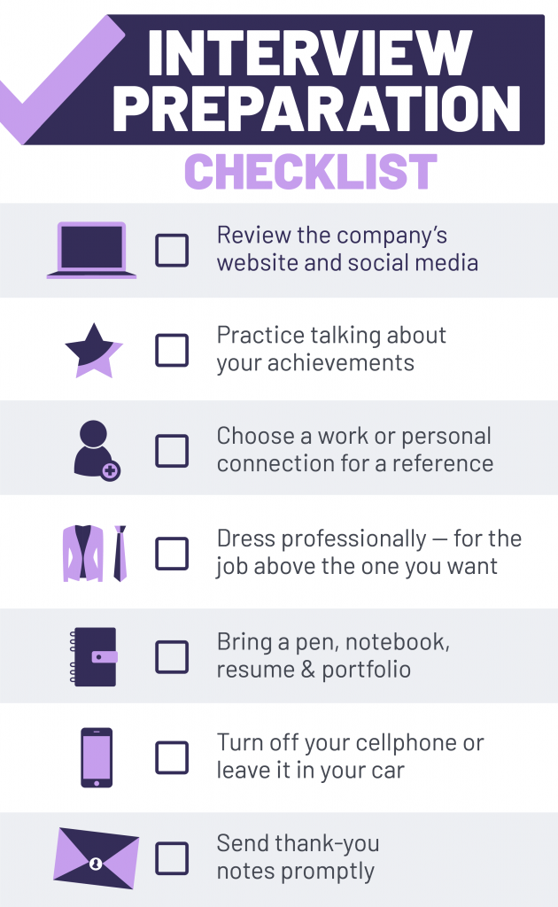 Interview Prep Checklist G2W Consulting LLC